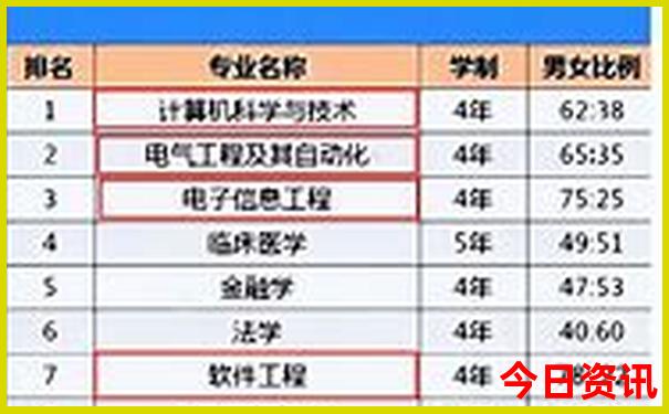 栾川避暑胜地有哪些